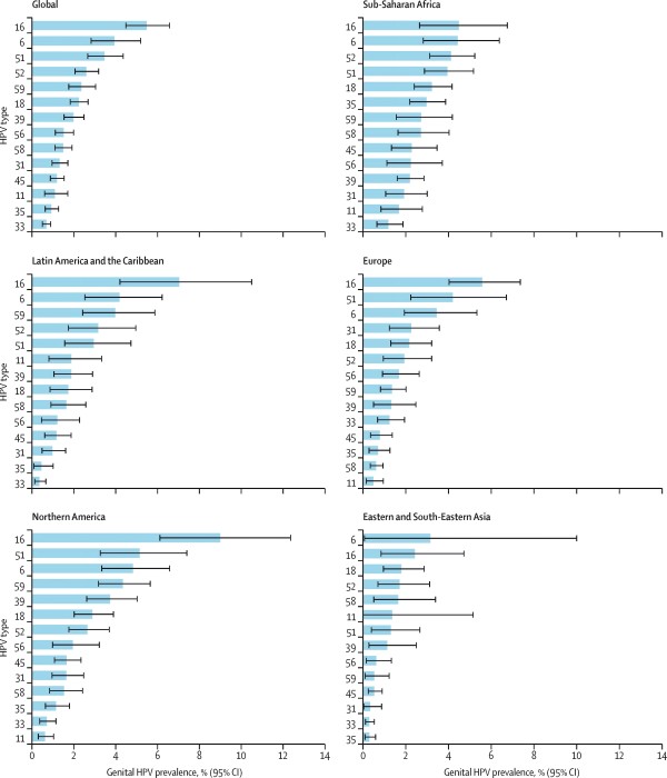 hpv data HPV -data