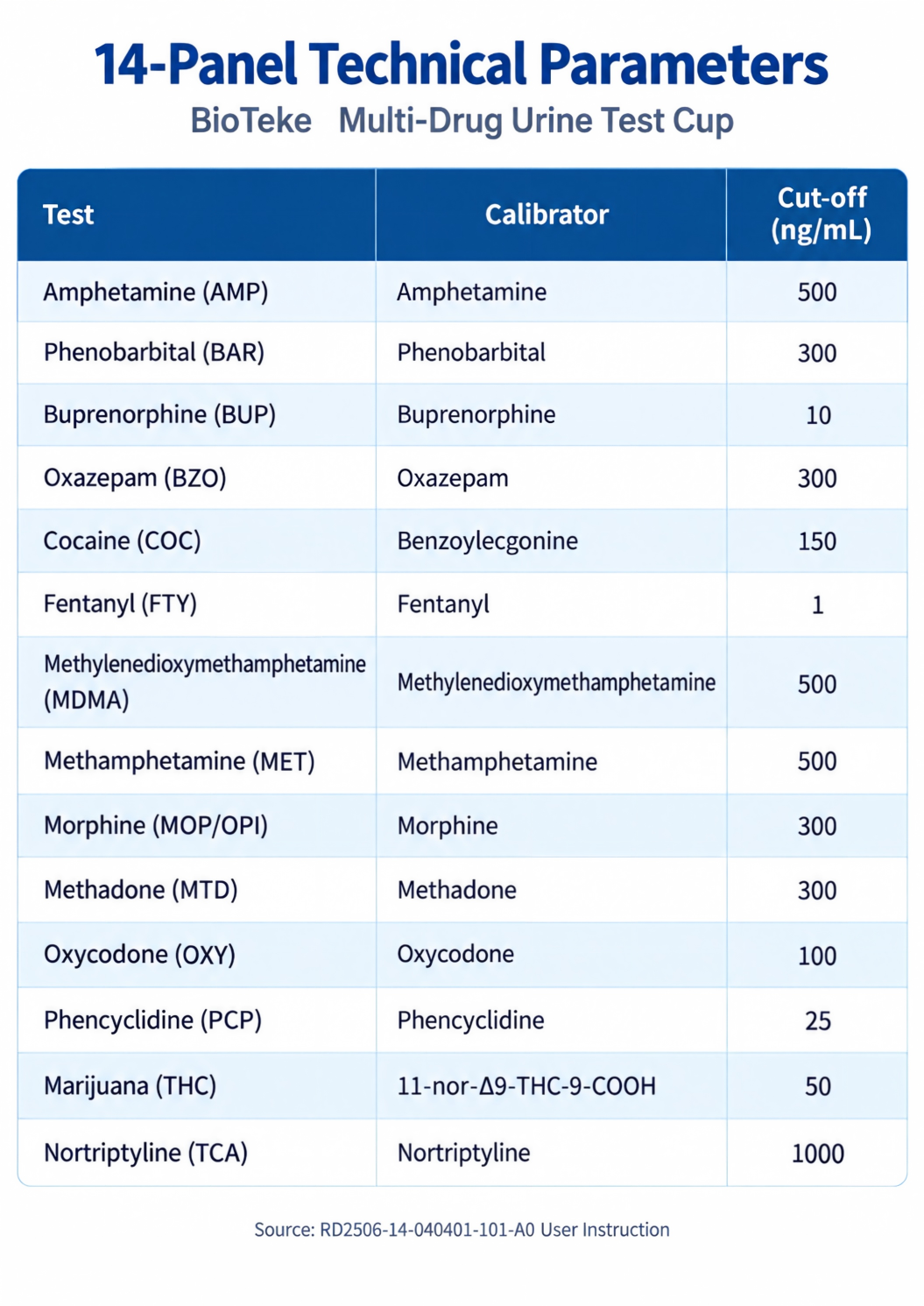 multi-drug urine test cup technical sheet tekniskt blad för urintestbägare för flera läkemedel