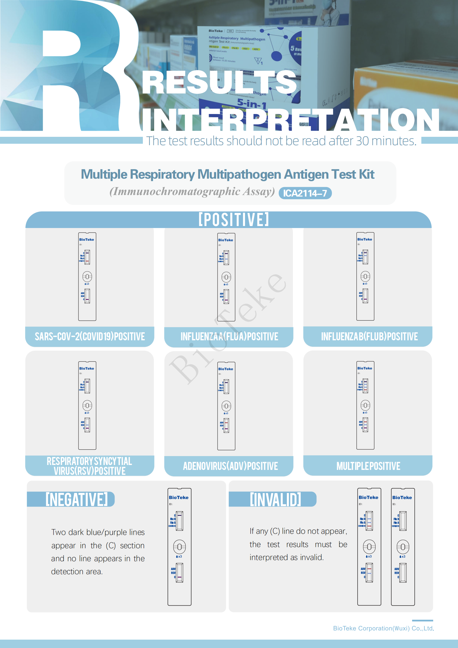 Bioteke 5-i-1 testkitresultat 