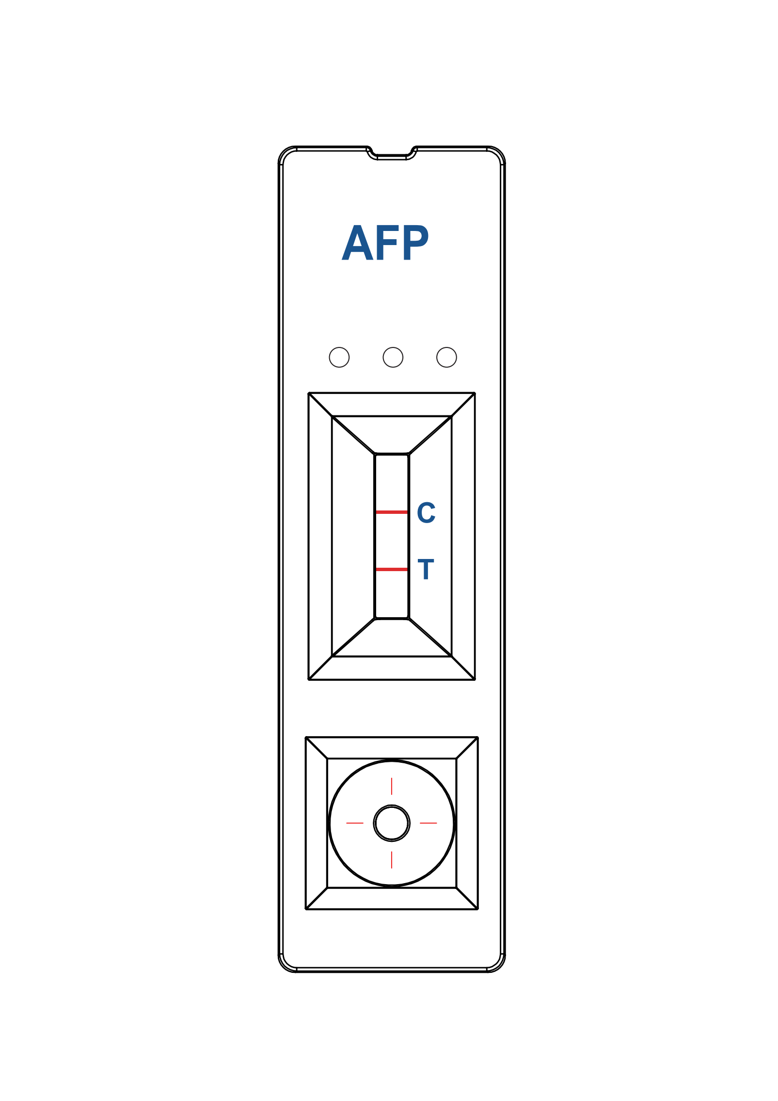 AFP -testpanel