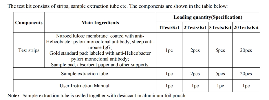 Helicobacter pylori testkit