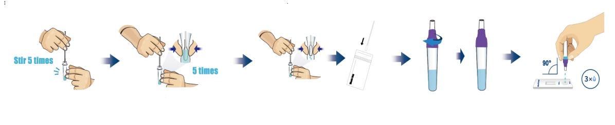 Monkeypox Antigen Test Procedure