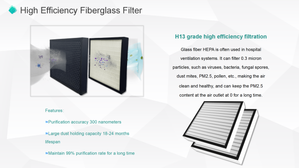 Hepa -filter