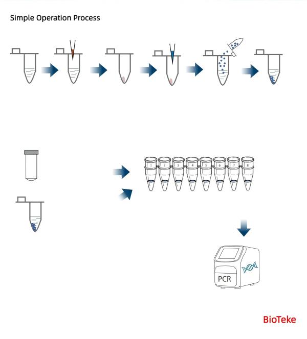 UTI Kit Operation Process 